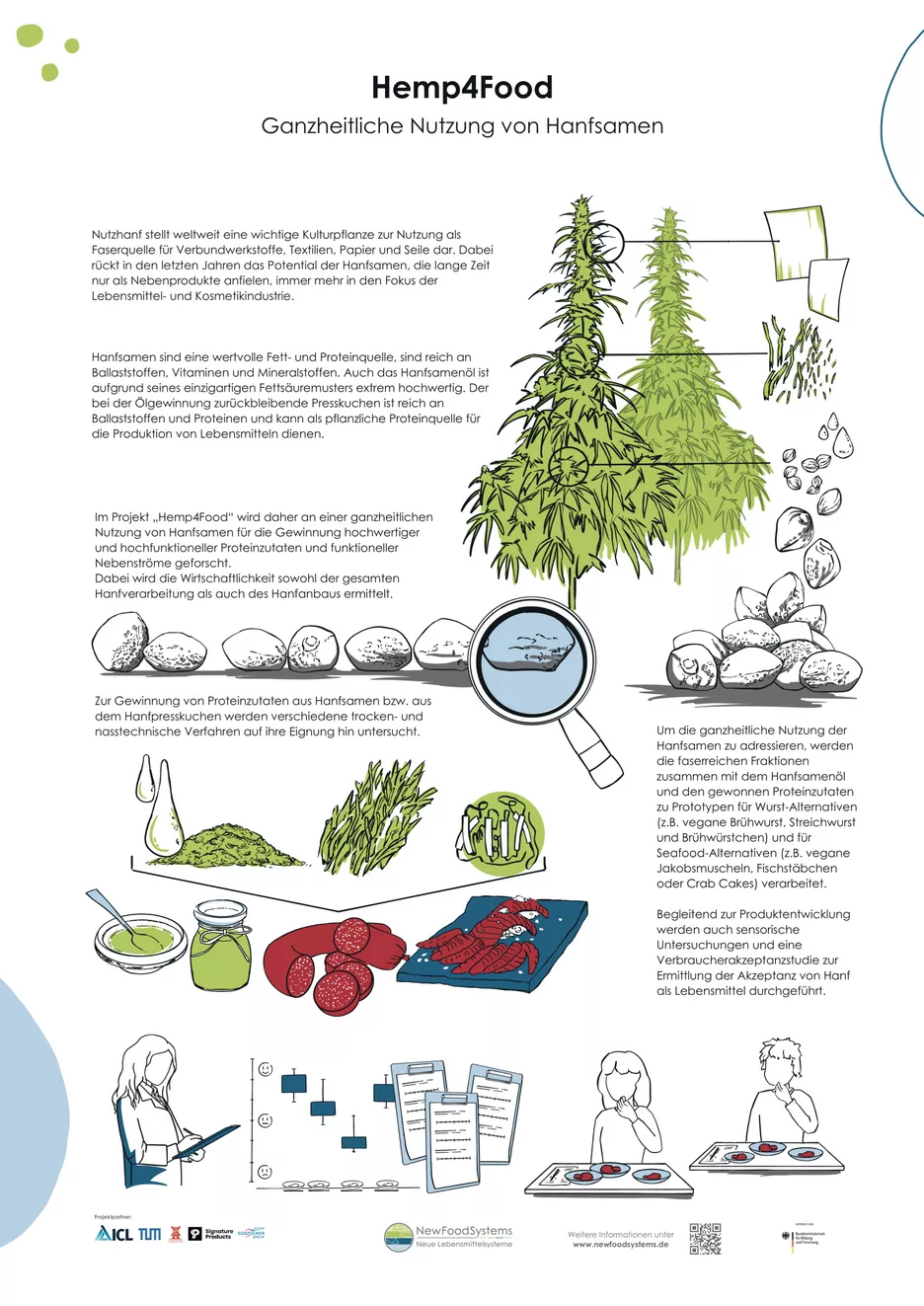 Poster on project Hemp4Food