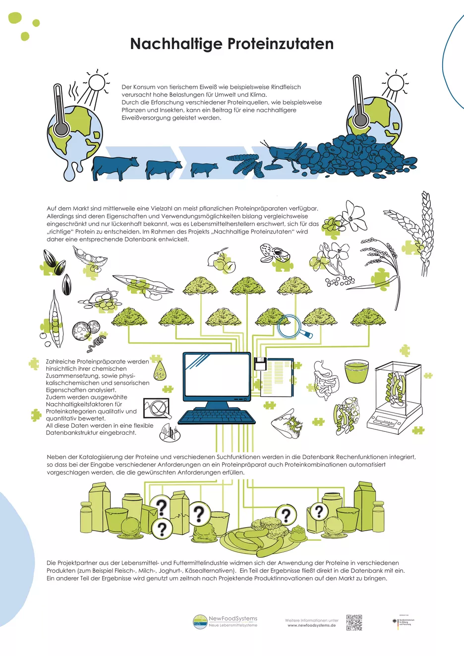 Poster sustainable protein ingredients